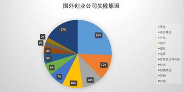 凜冬已至 企辦營銷中，數(shù)據(jù)處理如何決定產品存活幾率