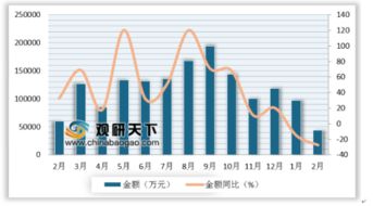2019年2月我國自動數(shù)據(jù)處理設(shè)備進(jìn)口呈現(xiàn)小幅增長