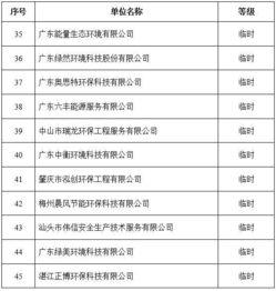 2019年第一批廣東省環(huán)保技術(shù)咨詢服務(wù)能力評(píng)價(jià)證書獲證單位名單公布